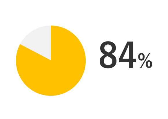 84%