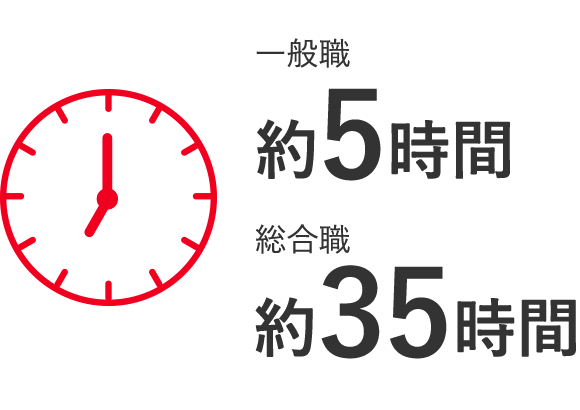 一般職約5時間 総合職約35時間